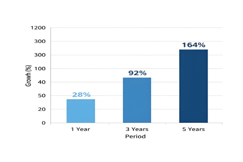 appreciation in ivc road bangalore