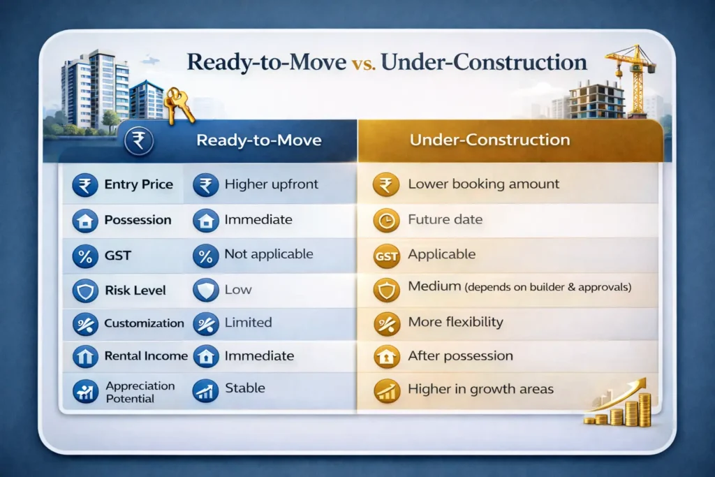 comparison-of-ready-to-move-vs-under-construction-homes-in-bangalore.
