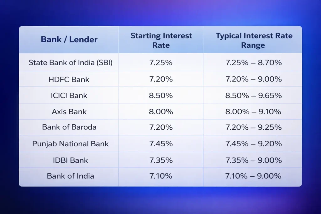 cu‍rrent home int⁠erest r‌ate⁠s